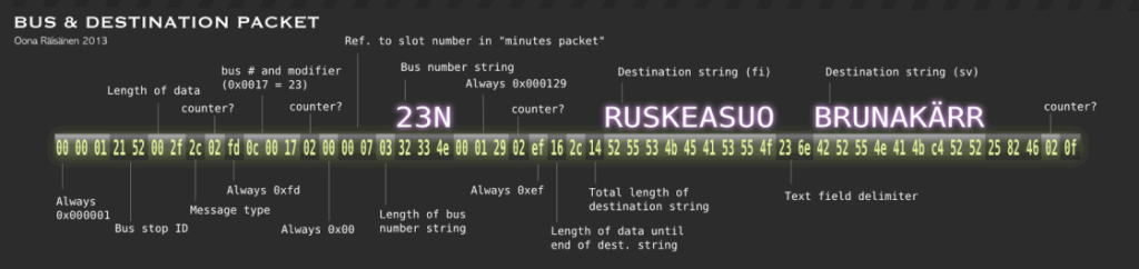 Bus Terminal Packet